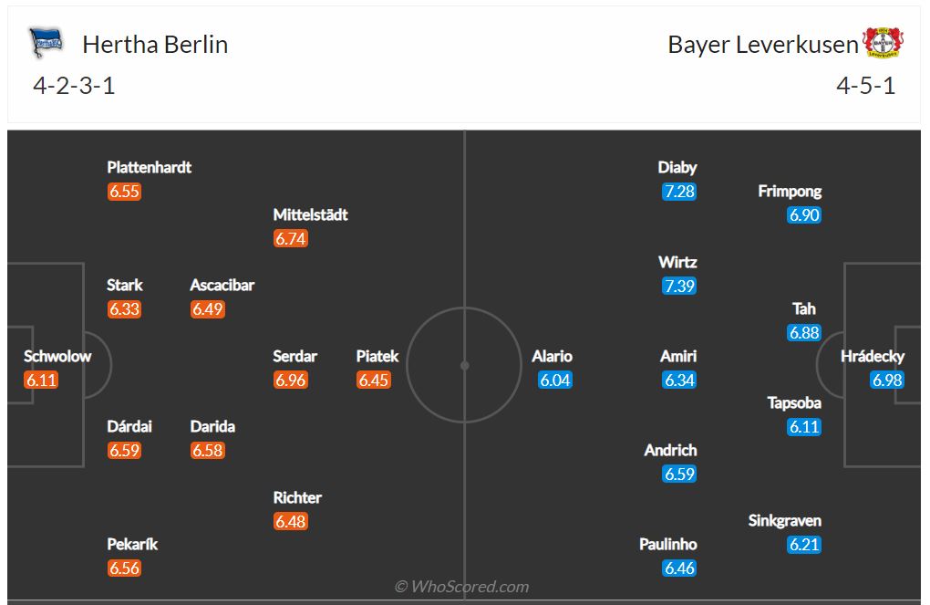 Soi kèo Hertha Berlin vs Leverkusen