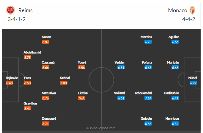 Soi kèo, dự đoán Reims vs Monaco