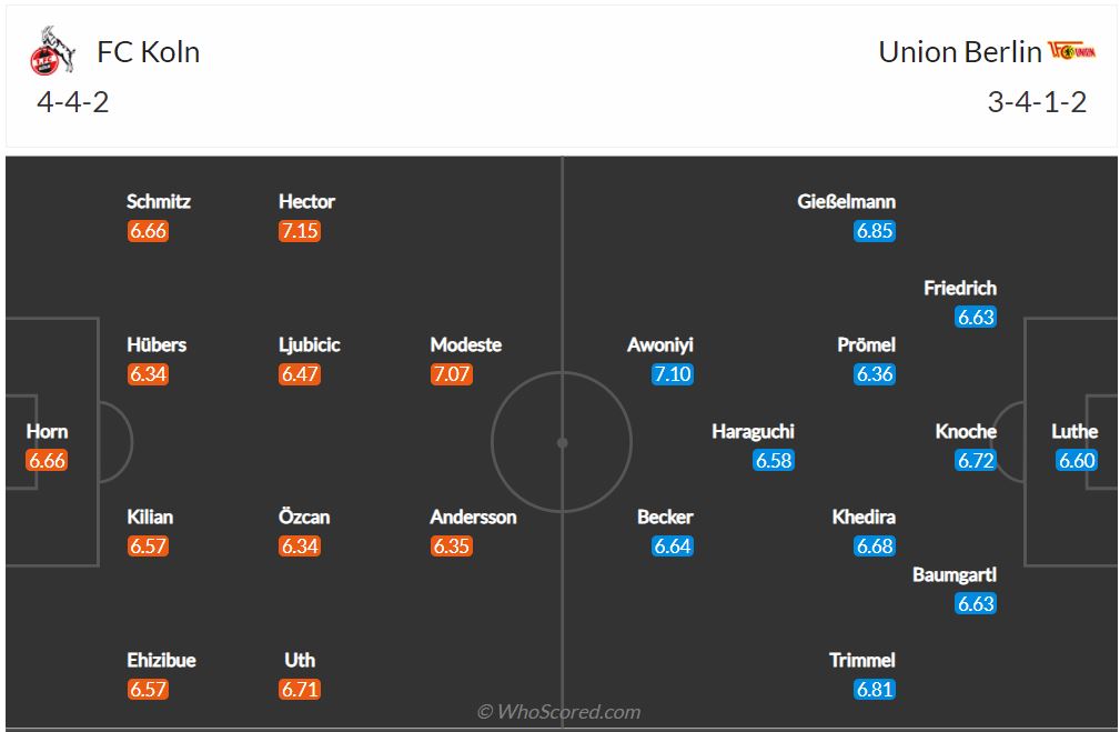 Soi kèo Cologne vs Union Berlin