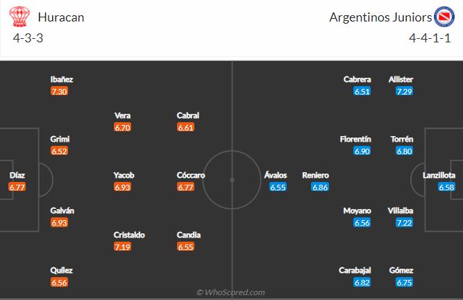 Soi kèo Huracan vs Argentinos