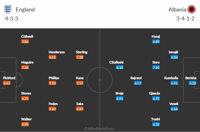 Soi kèo Anh vs Albania