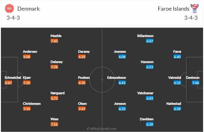 Soi kèo Đan Mạch vs Faroe