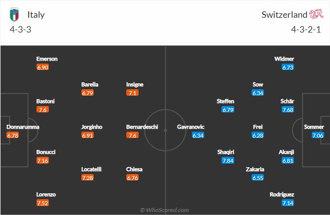 Soi kèo Ý vs Thụy Sĩ