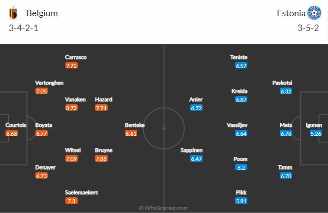 Soi kèo Bỉ vs Estonia