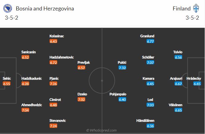 Soi kèo Bosnia vs Phần Lan