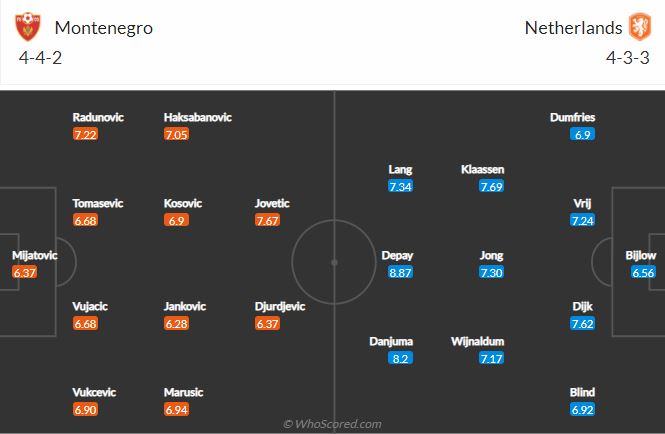 Soi kèo Montenegro vs Hà Lan