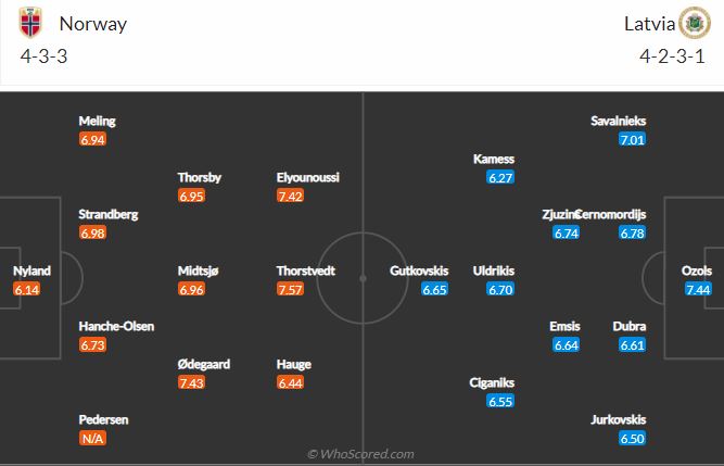 Soi kèo Na Uy vs Latvia