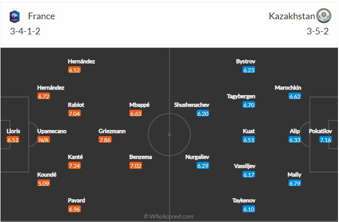 Soi kèo Pháp vs Kazakhstan