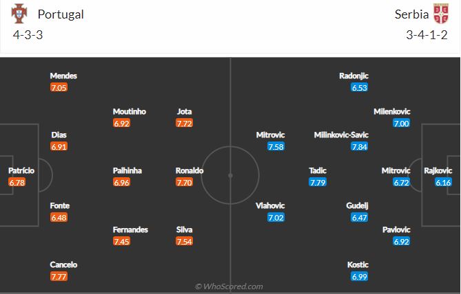 Soi kèo Bồ Đào Nha vs Serbia