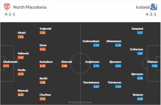 Soi kèo Macedonia vs Iceland