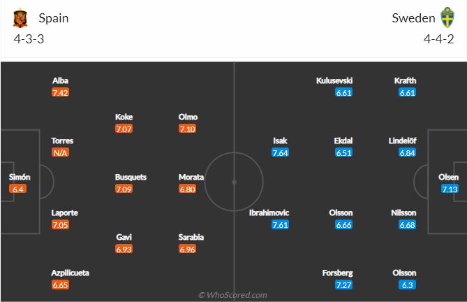 Soi kèo Tây Ban Nha vs Thụy Điển
