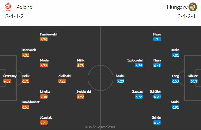 Soi kèo Ba Lan vs Hungary