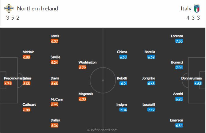 Soi kèo Bắc Ireland vs Ý