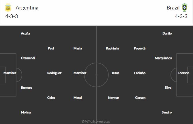 Soi kèo Argentina vs Brazil