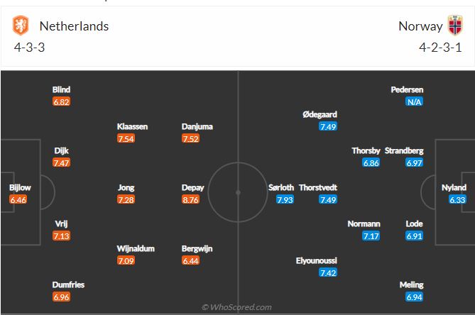 Soi kèo Hà Lan vs Na Uy