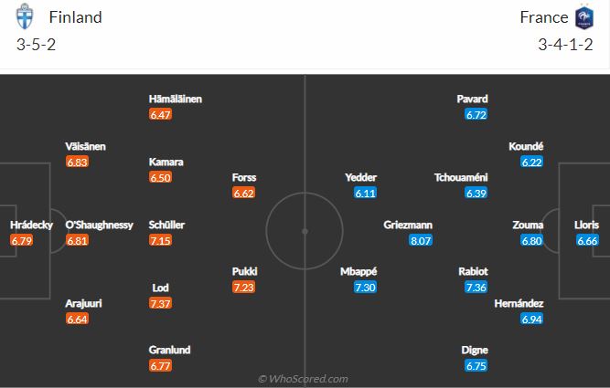 Soi kèo Phần Lan vs Pháp
