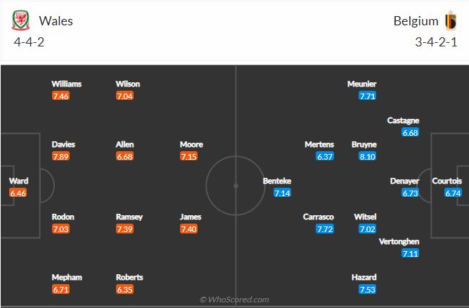 Soi kèo Wales vs Bỉ
