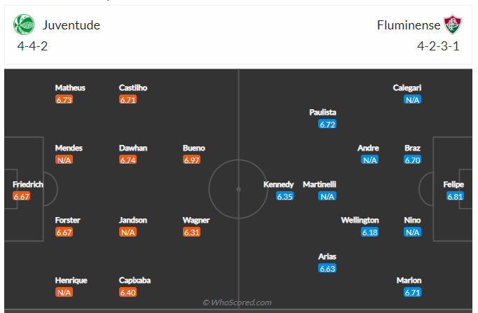 Soi kèo, dự đoán Juventude vs Fluminense