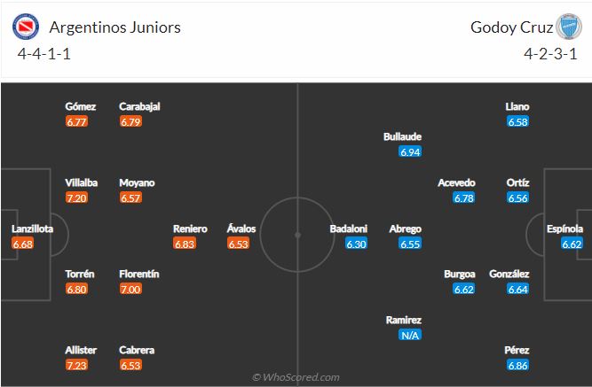 Soi kèo Argentinos vs Godoy Cruz