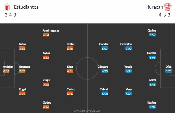 Soi kèo Estudiantes vs Huracan