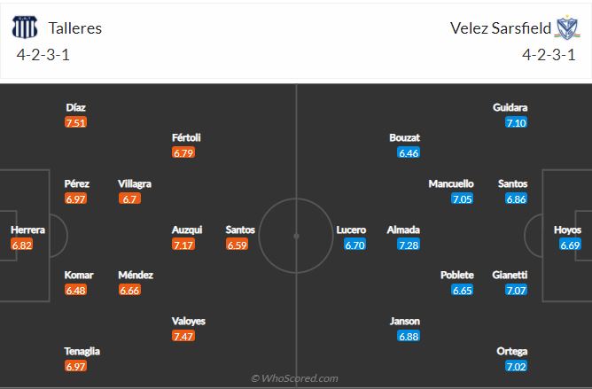 Soi kèo Talleres vs Velez