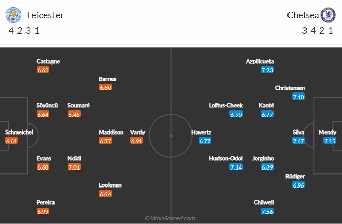 Soi kèo Leicester vs Chelsea