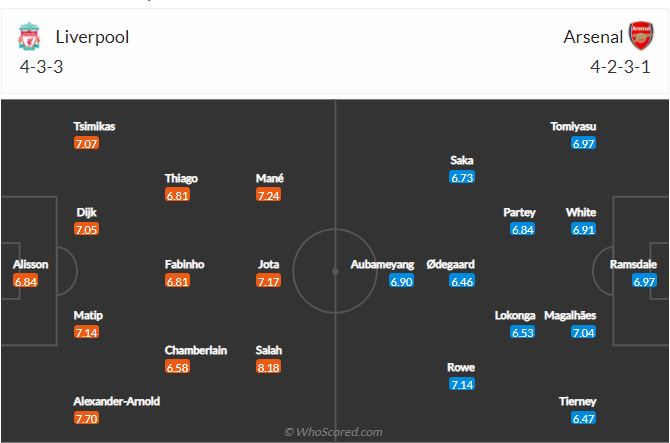 Soi kèo Liverpool vs Arsenal