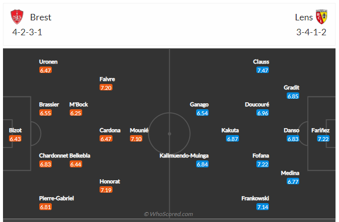 Soi kèo, dự đoán Brest vs Lens