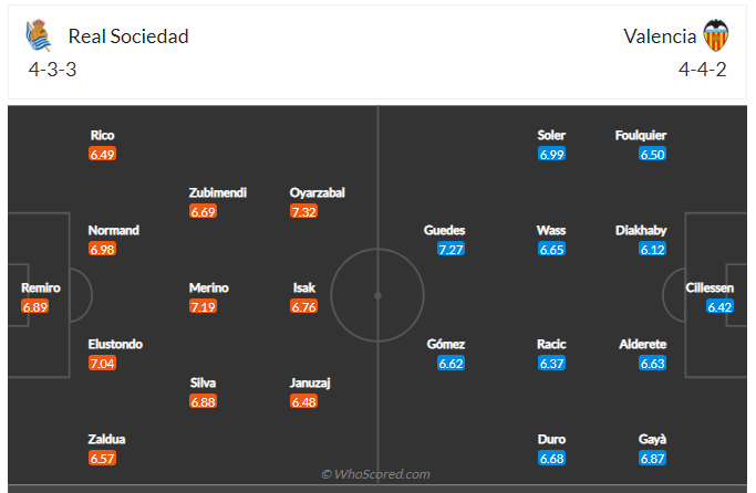 Soi kèo, dự đoán Sociedad vs Valencia