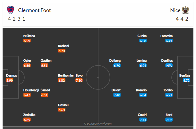 Soi kèo, dự đoán Clermont vs Nice