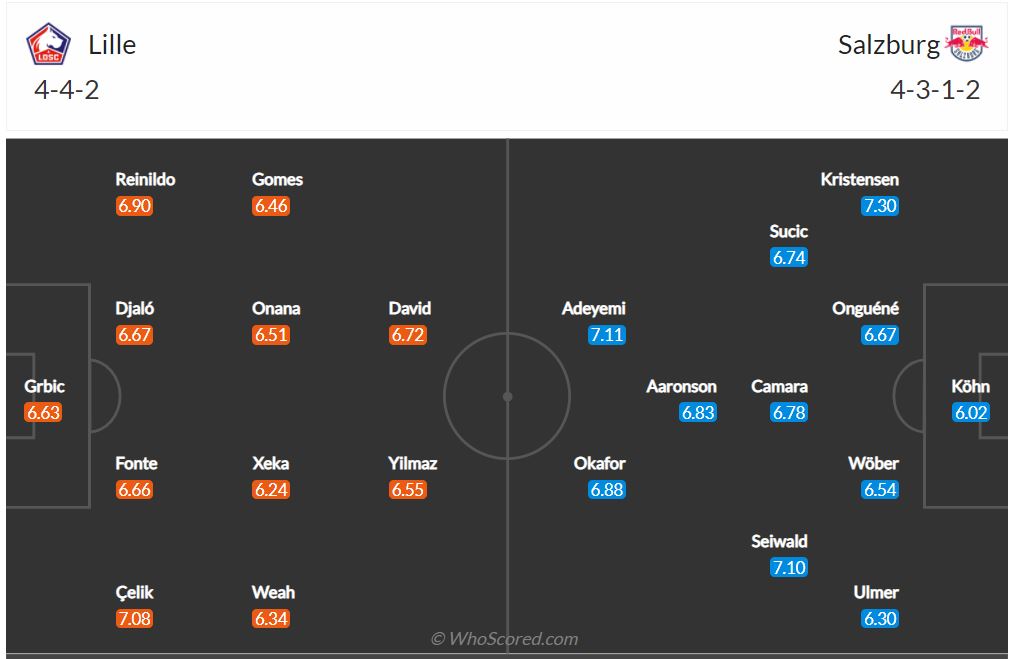 Soi kèo Lille vs Salzburg