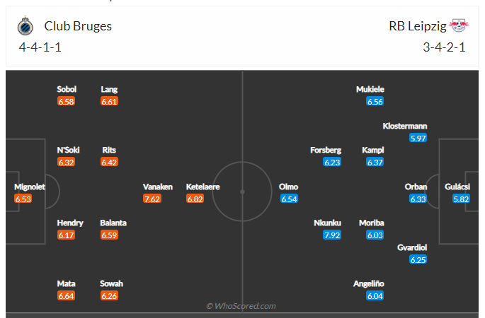 Soi kèo, dự đoán Club Brugge vs Leipzig