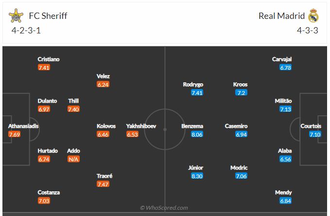 Soi kèo, dự đoán Sheriff vs Real Madrid