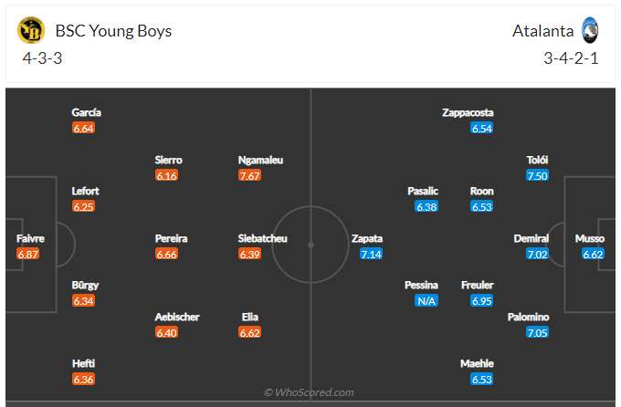 Soi kèo, dự đoán Young Boys vs Atalanta