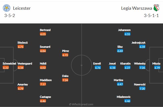 Soi kèo Leicester vs Legia Warsaw