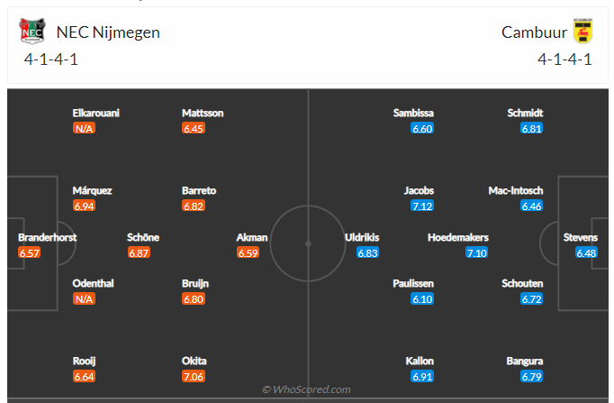 Soi kèo, dự đoán NEC vs Cambuur