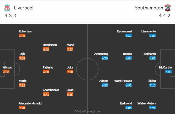 Soi kèo Liverpool vs Southampton