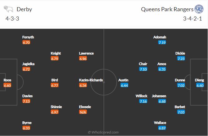 Soi kèo Derby vs QPR