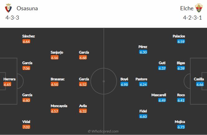 Soi kèo Osasuna vs Elche