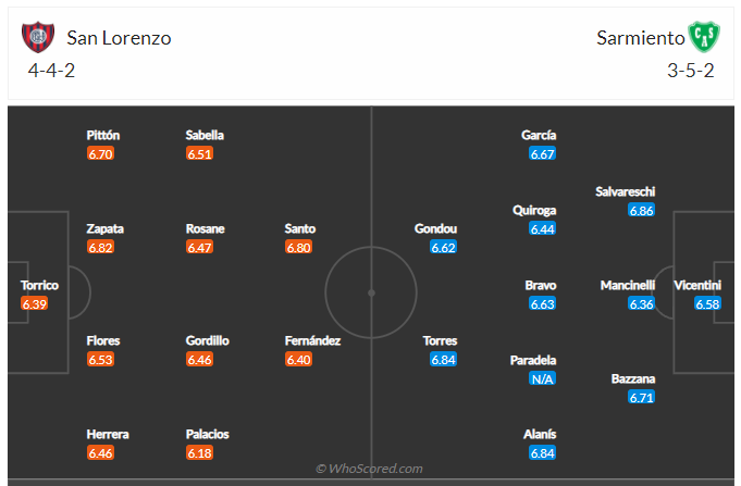 Soi kèo, dự đoán San Lorenzo vs Sarmiento