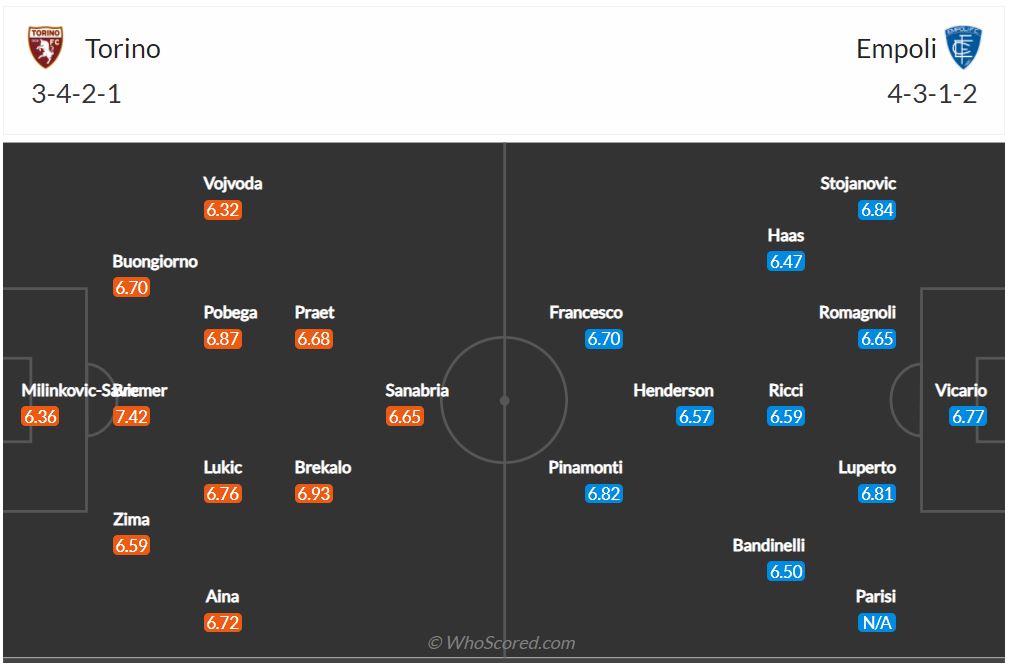 Soi kèo Torino vs Empoli