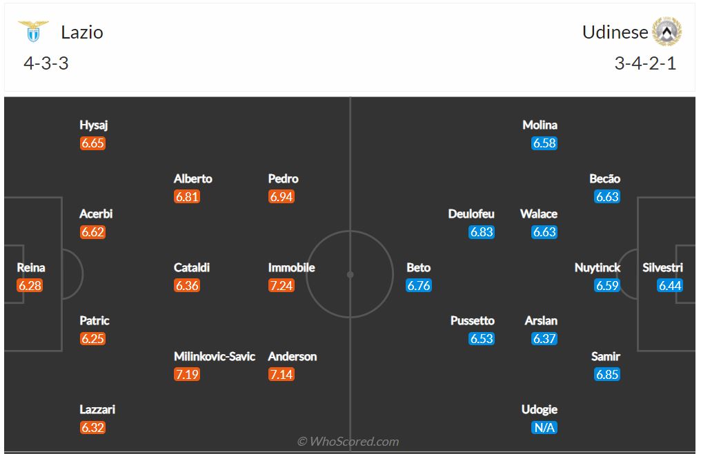 Soi kèo Lazio vs Udinese