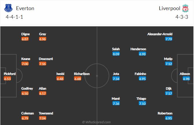 Soi kèo Everton vs Liverpool