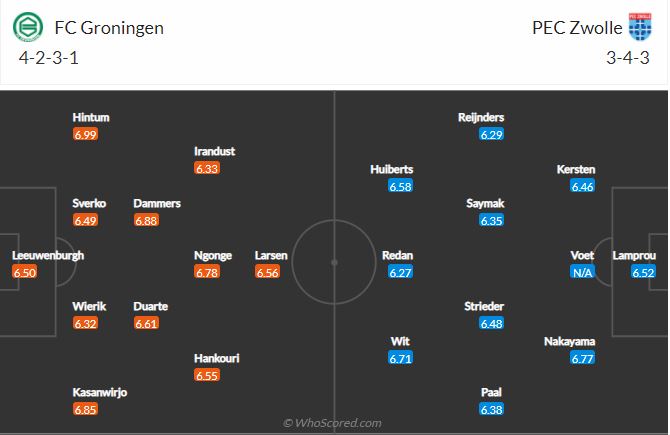 Soi kèo Groningen vs Zwolle