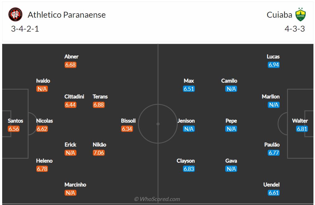 Soi kèo Paranaense vs Cuiaba