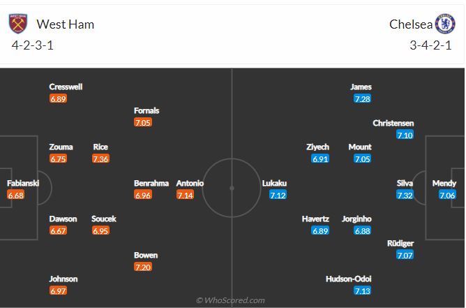 Soi kèo West Ham vs Chelsea