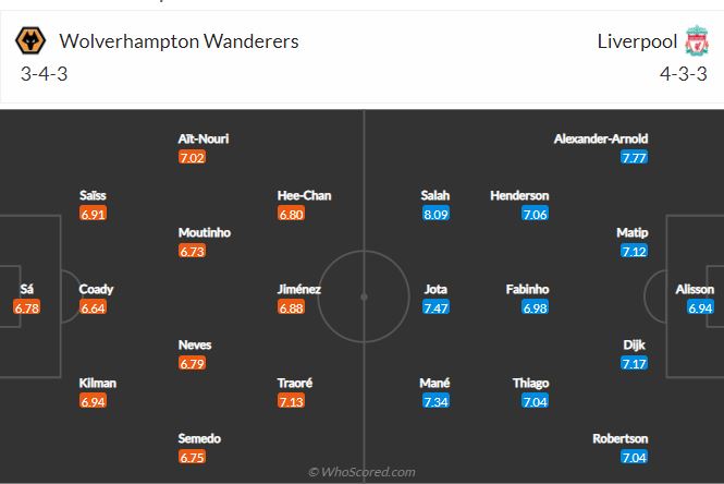 Soi kèo Wolves vs Liverpool