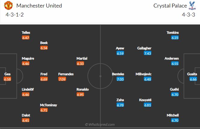 Soi kèo MU vs Crystal Palace