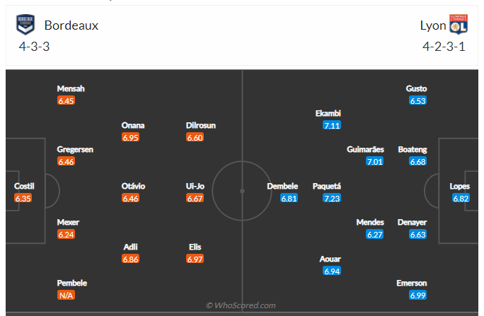 Soi kèo, dự đoán Bordeaux vs Lyon