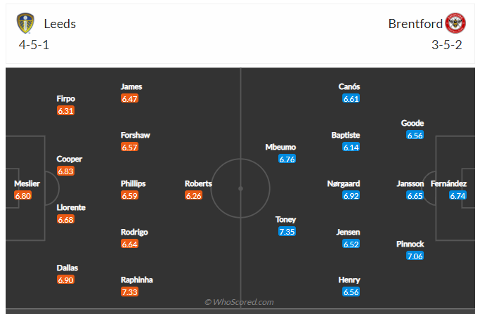 Soi kèo, dự đoán Leeds vs Brentford